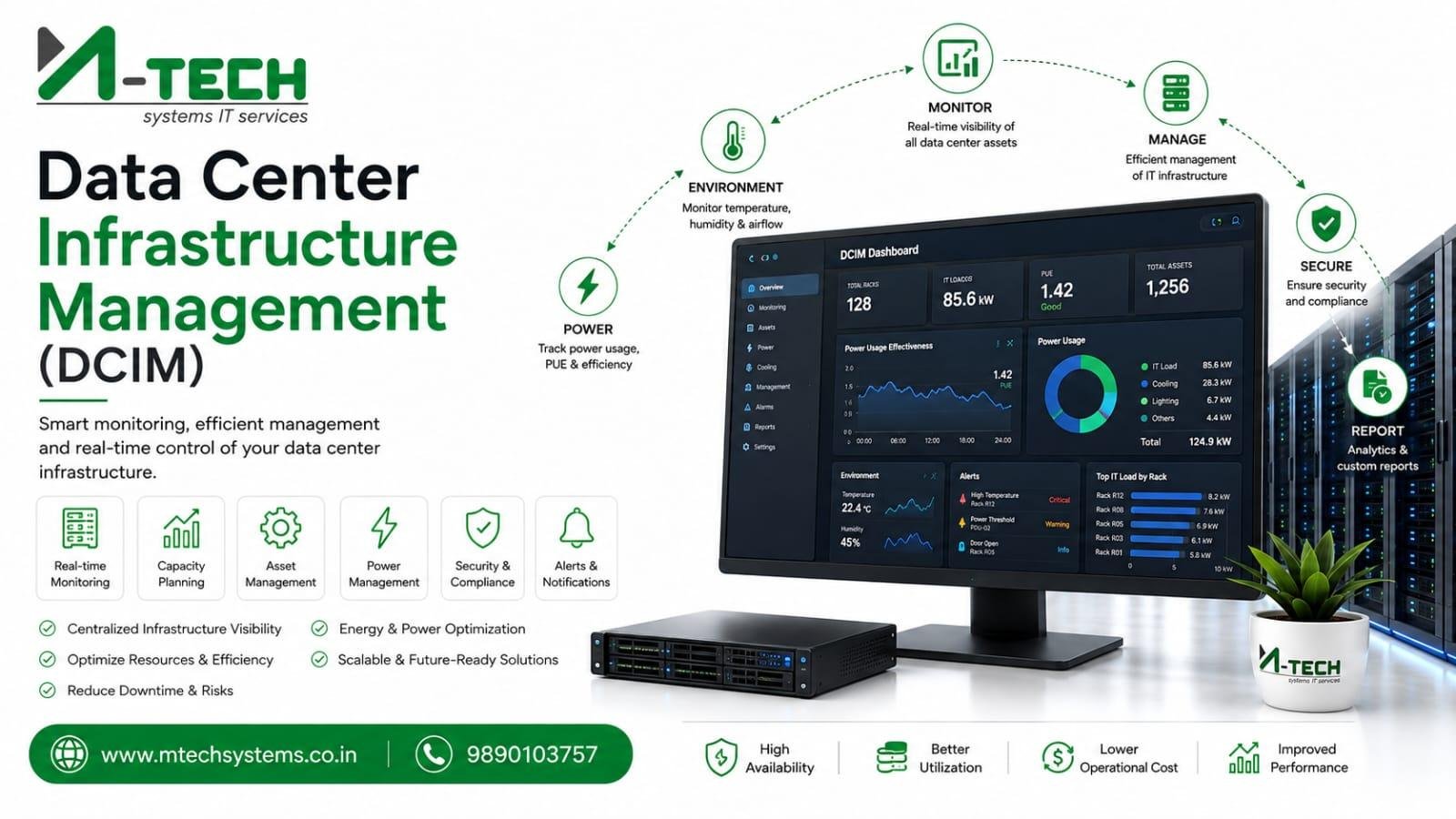 Data Center Infrastructure Management (DCIM)